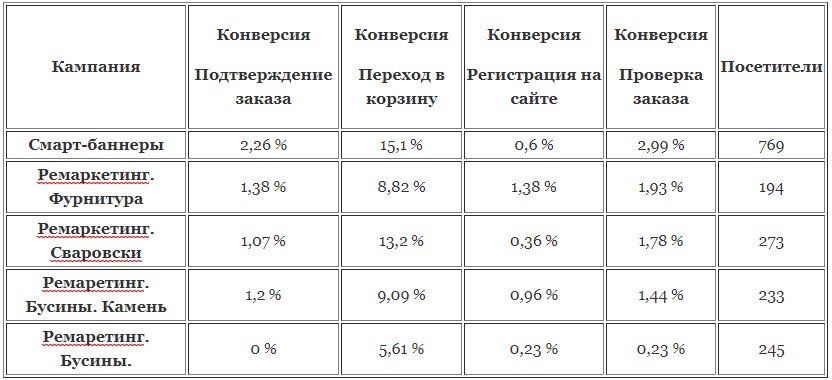 ppc-results-gusarov