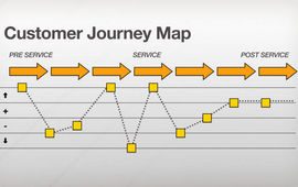 Customer Journey Map: что это такое
