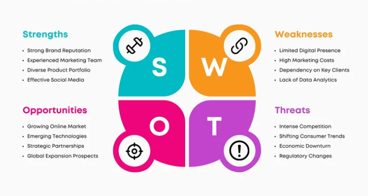 Ошибки при проведении SWOT-анализа