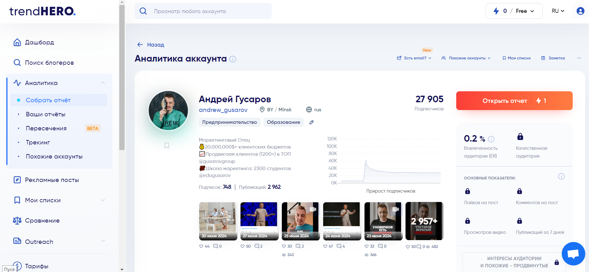 Пример аналитики TrendHero